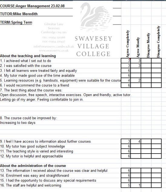 Independent audited results from Anger Management workshop presented by Mike Meredith at Swavesey College 2008 Cambridgeshire East Anglia England U.K. 2008