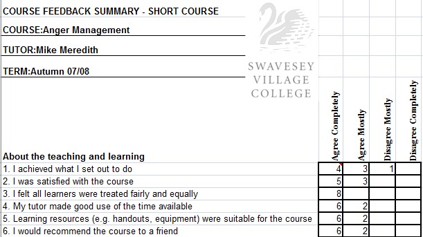 Feedback from Anger Management, Control & Held-in Rage Release course at Swavesey Community College Cambridgeshire East Anglia England U.K.