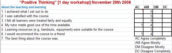 Develop a Positive Mindset - anti-depressant Positive Thinking training to change a pessimistic attitude of gloom & doom or transform fearful worried thoughts to - feedback from workshop near Histon Cambridgeshire East Anglia in England U.K. 2008